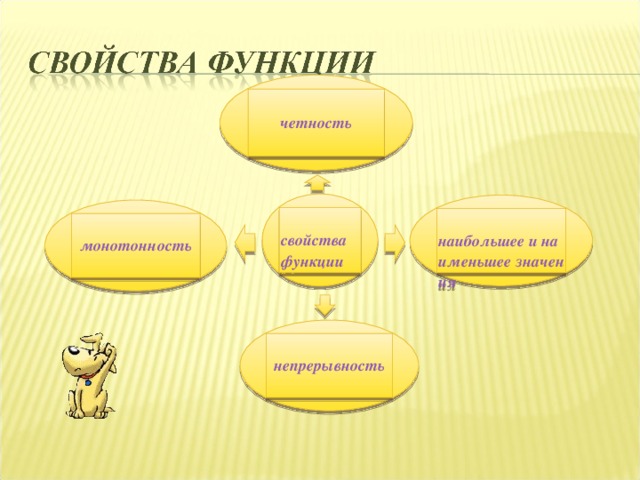 четность свойства функции наибольшее и наименьшее значения монотонность непрерывность