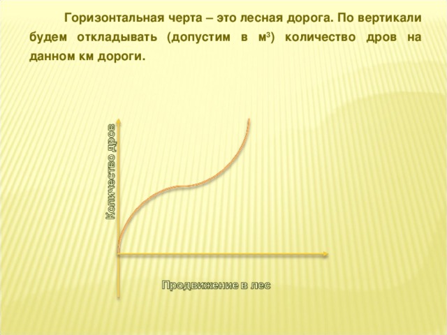 Горизонтальная черта – это лесная дорога. По вертикали будем откладывать (допустим в м 3 ) количество дров на данном км дороги.