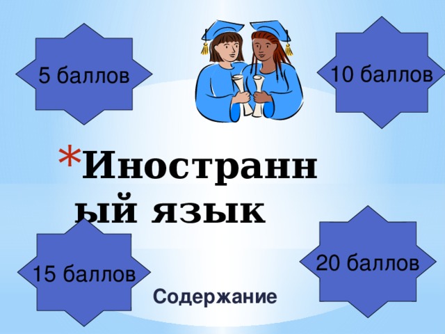 10 баллов 5 баллов Иностранный язык 20 баллов 15 баллов Содержание