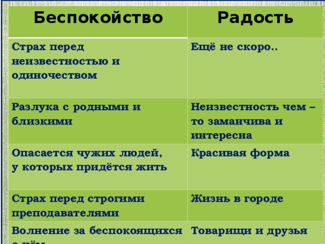 Нужно ли обучаться в подготовительном классе, чтобы сдать экзамены?    Какие задания предлагались на экзамене ?