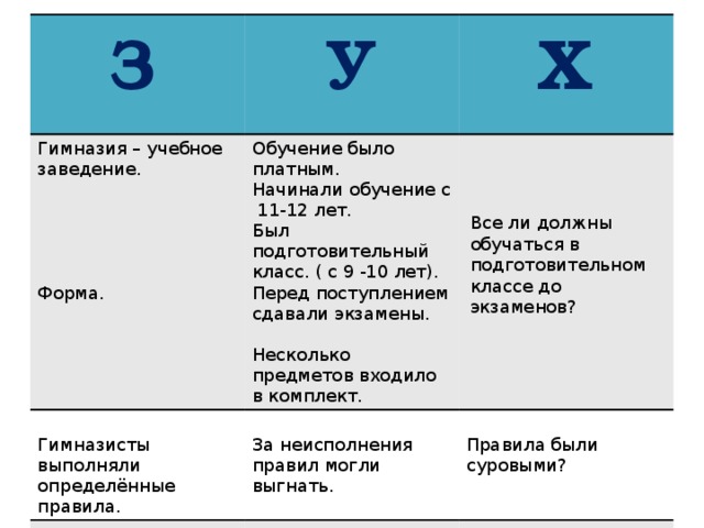 З  У Гимназия – учебное заведение. Обучение было платным.  Х Гимназисты выполняли определённые правила. Начинали обучение с 11-12 лет.  За неисполнения правил могли выгнать. Был подготовительный класс. ( с 9 -10 лет). Правила были суровыми? Перед поступлением сдавали экзамены. Несколько предметов входило в комплект. Форма. Все ли должны обучаться в подготовительном классе до экзаменов?