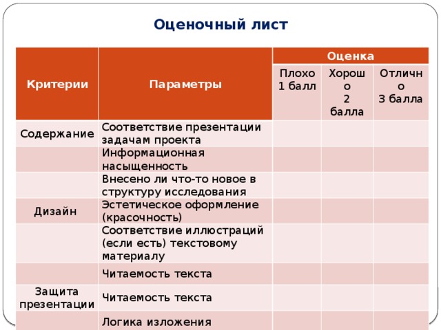 Критерии листа. Оценочный лист презентации. Оценочный лист презентации проекта. Оценочный лист критерии оценки. Лист оценки презентации проекта.