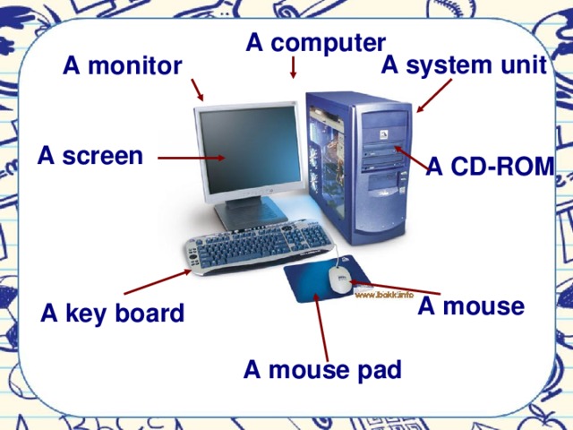 А computer A system unit A monitor A screen A CD-ROM A mouse A key board A mouse pad