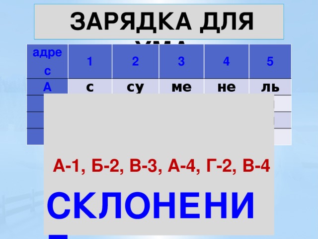 ЗАРЯДКА ДЛЯ УМА адрес 1 А 2 Б с 3 В су ще 4 ме ни к Г ви т не 5 х ны ль ло ни н е те и ри я  А-1, Б-2, В-3, А-4, Г-2, В-4 СКЛОНЕНИЕ