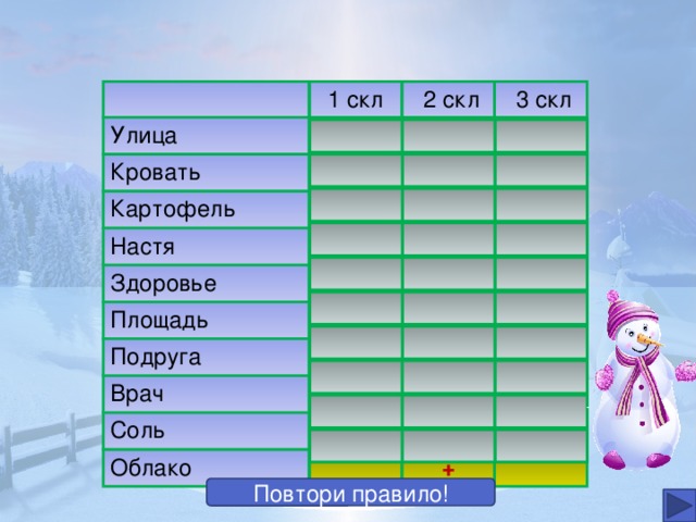 29.02.2012 Коломенская В.Г. 1 скл Улица  2 скл + Кровать  3 скл Картофель Настя + + + Здоровье Площадь + Подруга Врач + Соль + Облако + + + Повтори правило!