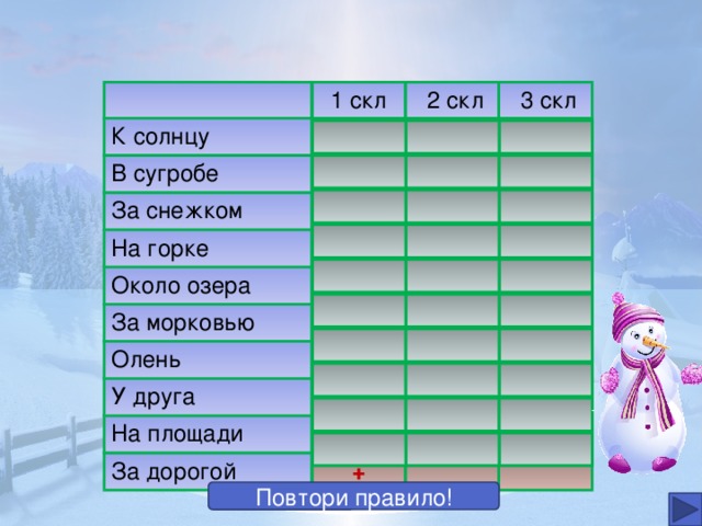 1 скл К солнцу  2 скл В сугробе  3 скл + За снежком + На горке + + Около озера За морковью + Олень У друга + + На площади + За дорогой + + Повтори правило!