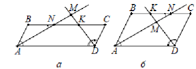 Биссектрисы углов параллелограмма пересекаются в точке к. ABCD параллелограмм am и DN биссектрисы углов Bad и ADC.