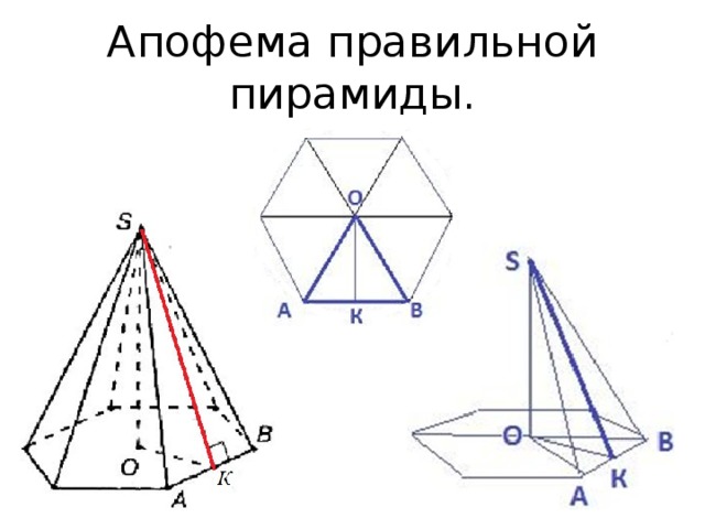 Апофема правильной пирамиды.