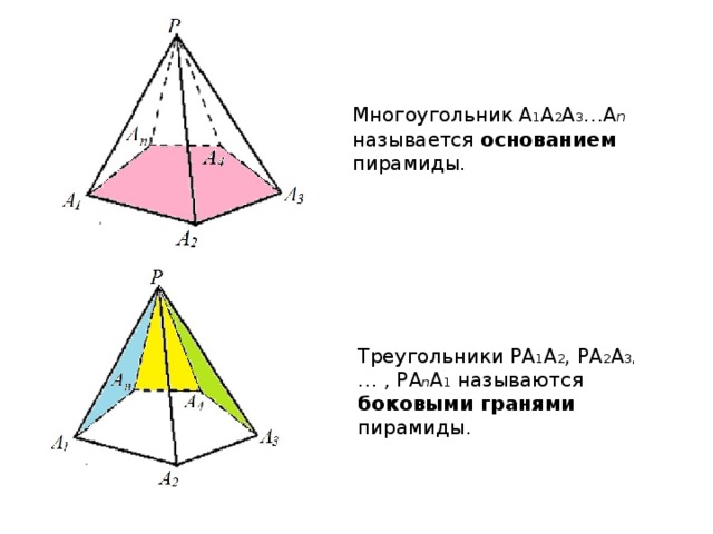 Многоугольник А 1 А 2 А 3 …А n называется основанием пирамиды. Треугольники РА 1 А 2 , РА 2 А 3, … , РА n А 1 называются боковыми гранями пирамиды.