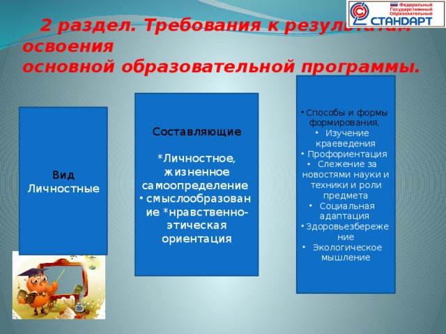 2 раздел. Требования к результатам освоения  основной образовательной программы.   Способы и формы формирования, Изучение краеведения Профориентация Слежение за новостями науки и техники и роли предмета Социальная адаптация Здоровьезбережение Экологическое мышление Составляющие *Личностное, жизненное самоопределение смыслообразование *нравственно- этическая ориентация Вид Личностные