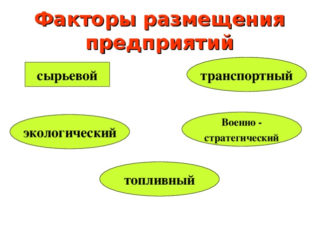 Факторы размещения предприятий транспортный сырьевой Военно - стратегический экологический топливный