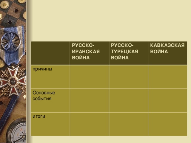 РУССКО-ИРАНСКАЯ ВОЙНА причины РУССКО-ТУРЕЦКАЯ ВОЙНА Основные события КАВКАЗСКАЯ ВОЙНА итоги