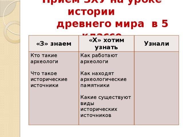 Прием ЗХУ на уроке истории  древнего мира в 5 классе «З» знаем «Х» хотим узнать Кто такие археологи Узнали Как работают археологи Что такое исторические источники Как находят археологические памятники Какие существуют виды исторических источников