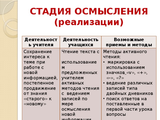 Рассмотрим способы дифференциации чтения в активных методах выбранных для персонального компьютера