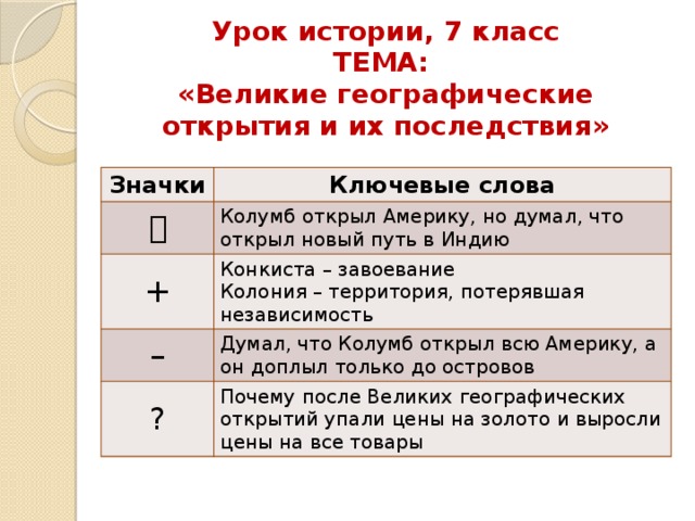 Урок истории, 7 класс  ТЕМА:  «Великие географические открытия и их последствия» Значки Ключевые слова  Колумб открыл Америку, но думал, что открыл новый путь в Индию + Конкиста – завоевание – Колония – территория, потерявшая независимость Думал, что Колумб открыл всю Америку, а он доплыл только до островов ? Почему после Великих географических открытий упали цены на золото и выросли цены на все товары