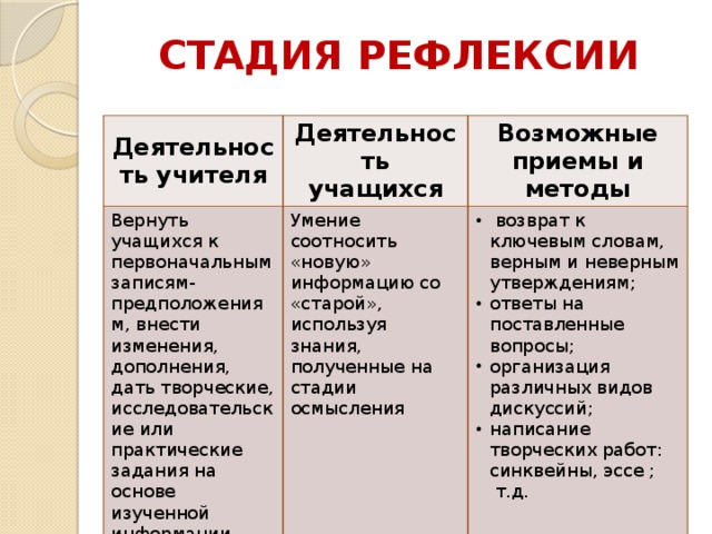 Записать предположение