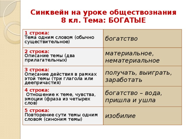 Синквейн по теме обществознание. Обществознание синквейн на тему Обществознание. Синквейн на тему Обществознание. Синквейн на уроках обществознания примеры. Метод синквейна на уроках обществознания.