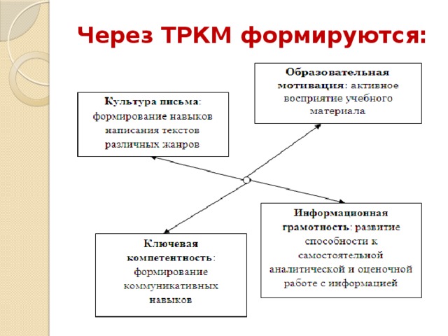 Через ТРКМ формируются: