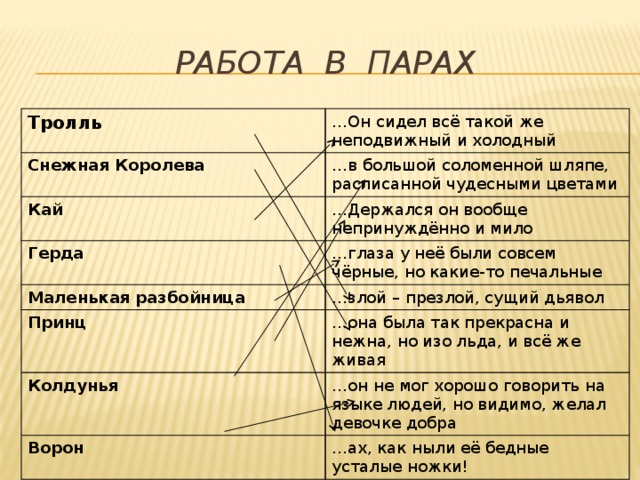 План рассказа снежная королева 5 класс по главам