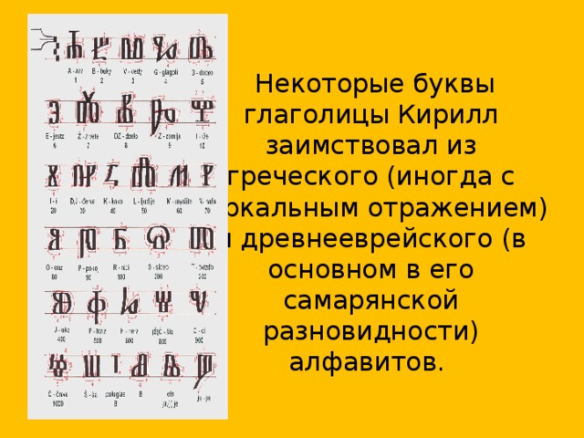 Глаголица значение букв. Буквы из глаголицы. Славянская Азбука глаголица была создана. Виды азбук.