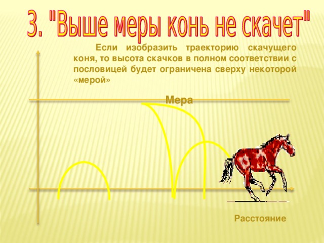 Если изобразить траекторию скачущего коня, то высота скачков в полном соответствии с пословицей будет ограничена сверху некоторой «мерой» Мера Расстояние