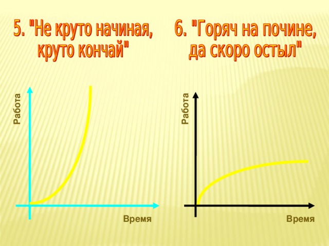 Работа Работа Время Время