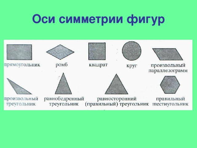 Оси симметрии фигур