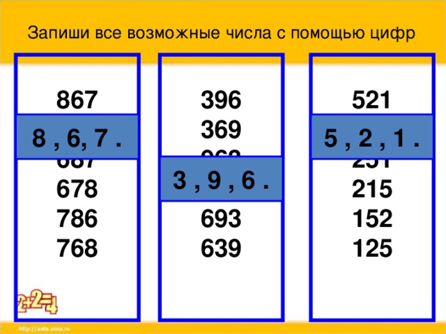 Запиши все возможные числа с помощью цифр 867 876 687 678 786 768  521 512 251 215 152 125  396 369 963 936 693 639  8 , 6, 7 . 5 , 2 , 1 . 3 , 9 , 6 .