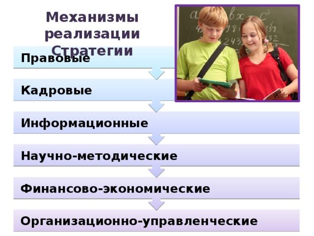 Финансово-экономические Научно-методические Информационные Кадровые Правовые Механизмы реализации Стратегии В целях реализации Стратегии будут применяться правовые, организационно-управленческие, кадровые, научно-методические, финансово-экономические и информационные механизмы. В частности, предусматриваются меры по совершенствованию системы правовой и судебной защиты интересов семьи и детей на основе приоритетного права родителей на воспитание детей. В научно-методическом механизме реализации Стратегии предусматривается: проведение научных исследований в области воспитания и социализации детей; развитие исследований в области семьи и семейного воспитания детей; проведение прикладных исследований по изучению роли и места СМИ, Интернета в развитии личности ребёнка; разработка методического обеспечения реализации Стратегии. Организационно-управленческие