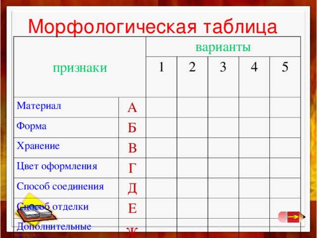 Морфологическая таблица признаки варианты Материал 1 А Форма 2 Б Хранение 3 В Цвет оформления 4 Г Способ соединения 5 Д Способ отделки Е Дополнительные функции Ж