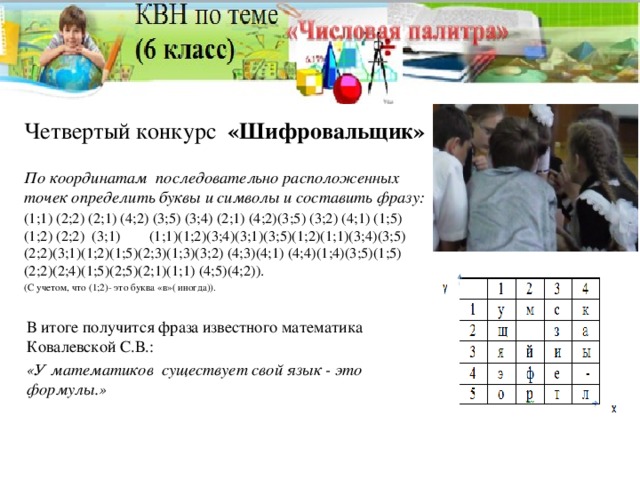 Четвертый конкурс «Шифровальщик»  По координатам последовательно расположенных точек определить буквы и символы и составить фразу: (1;1) (2;2) (2;1) (4;2) (3;5) (3;4) (2;1) (4;2)(3;5) (3;2) (4;1) (1;5) (1;2) (2;2) (3;1) (1;1)(1;2)(3;4)(3;1)(3;5)(1;2)(1;1)(3;4)(3;5) (2;2)(3;1)(1;2)(1;5)(2;3)(1;3)(3;2) (4;3)(4;1) (4;4)(1;4)(3;5)(1;5) (2;2)(2;4)(1;5)(2;5)(2;1)(1;1) (4;5)(4;2)). (С учетом, что (1;2)- это буква «в»( иногда)). В итоге получится фраза известного математика Ковалевской С.В.: «У математиков существует свой язык - это формулы.»