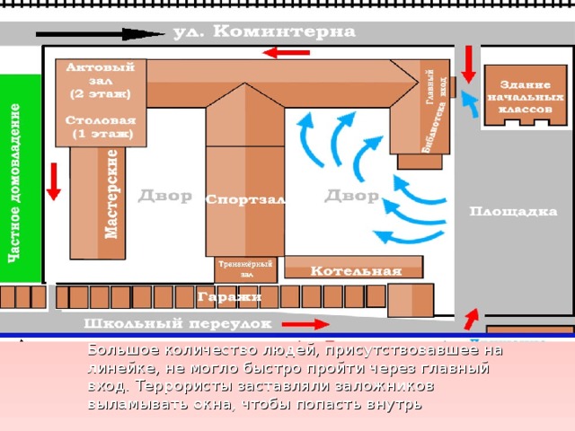 Большое количество людей, присутствовавшее на линейке, не могло быстро пройти через главный вход. Террористы заставляли заложников выламывать окна, чтобы попасть внутрь