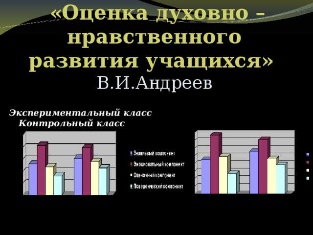 «Оценка духовно – нравственного развития учащихся»   В.И.Андреев Экспериментальный класс Контрольный класс