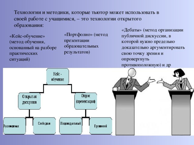 Технологии и методики, которые тьютор может использовать в своей работе с учащимися, – это технологии открытого образования: «Дебаты» (метод организации публичной дискуссии, в которой нужно предельно доказательно аргументировать свою точку зрения и опровергнуть противоположную) и др «Портфолио» (метод презентации образовательных результатов) «Кейс-обучение» (метод обучения, основанный на разборе практических ситуаций)