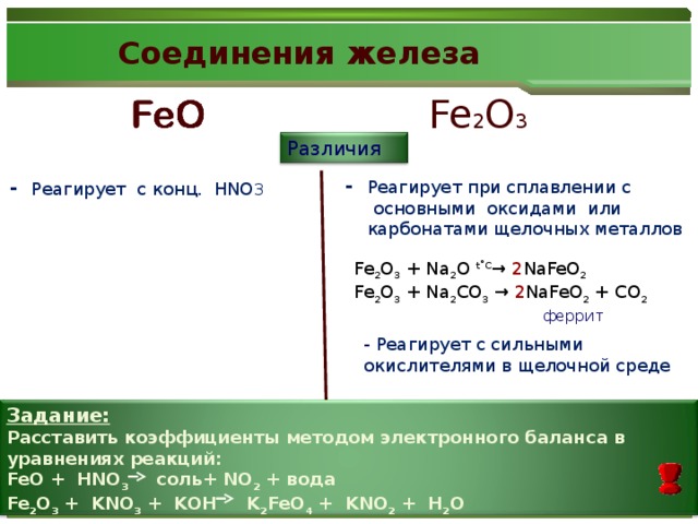 Соединения железа Fe 2 O 3 Различия  Реагирует при сплавлении с  основными оксидами  или карбонатами щелочных металлов Реагирует с конц. HNO 3 Fe 2 O 3  + Na 2 O  t˚C →  2 NaFeO 2 Fe 2 O 3  + Na 2 CO 3  → 2 NaFeO 2  + CO 2 феррит - Реагирует с сильными окислителями в щелочной среде Задание: Расставить коэффициенты методом электронного баланса в уравнениях реакций: FeO + HNO 3 соль + NO 2 + вода Fe 2 O 3  + KNO 3  + KOH K 2 FeO 4  + KNO 2  + H 2 O