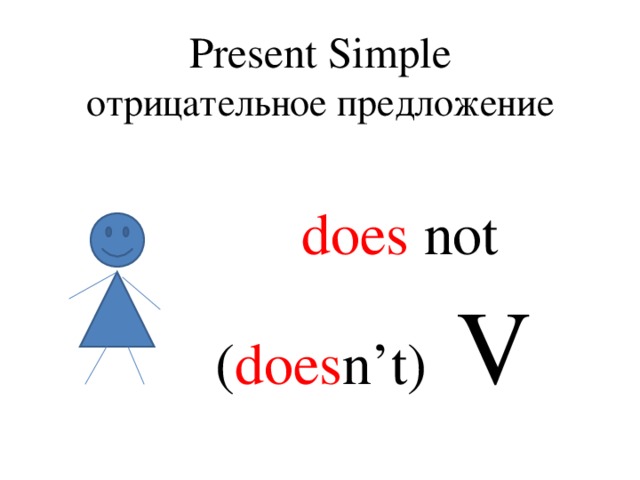 Present Simple  отрицательное предложение  does not  ( does n’t) V