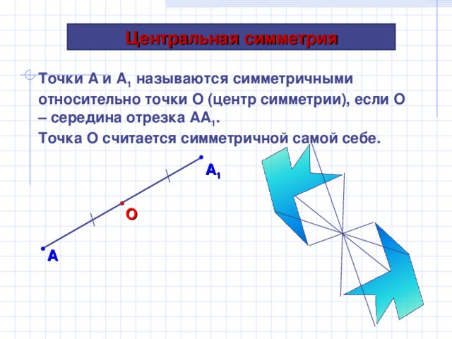 Симметрия относительно точки рисунки 8 класс