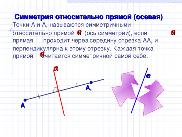 a в Симметрия относительно прямой (осевая) Точки А и А 1 называются симметричными относительно прямой (ось симметрии), если прямая проходит через середину отрезка АА 1 и перпендикулярна к этому отрезку. Каждая точка прямой считается симметричной самой себе. a a a А 1 А 10