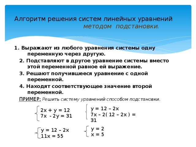 Алгоритм решения систем линейных уравнений   методом подстановки.  1. Выражают из любого уравнения системы одну переменную через другую.  2. Подставляют в другое уравнение системы вместо этой переменной равное ей выражение.  3. Решают получившееся уравнение с одной переменной.  4. Находят соответствующее значение второй переменной.  ПРИМЕР: Решить систему уравнений способом подстановки.   у = 12 – 2х 7х – 2( 12 – 2х ) = 31 2х + у = 12 7х - 2у = 31 у = 2 х = 5 у = 12 – 2х 11х = 55