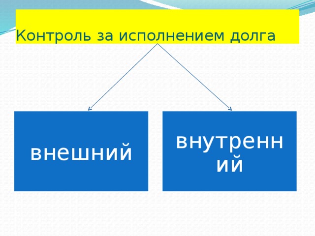 Контроль за исполнением долга внешний внутренний