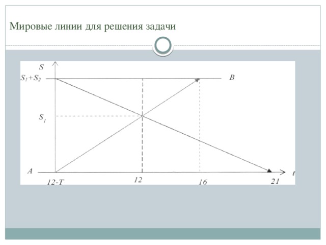 Мировые линии для решения задачи