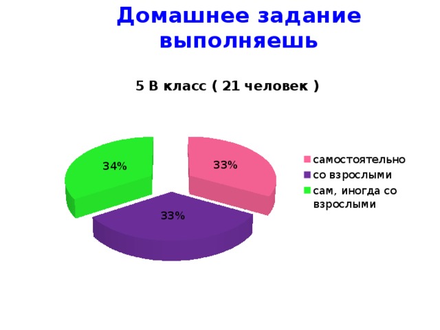 Домашнее задание выполняешь