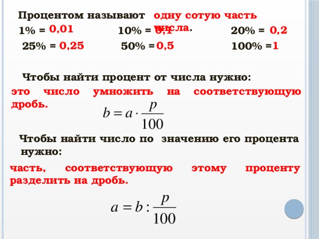 одну сотую часть числа .  Процентом называют  1% = 10% = 20% =  25% =  50% =  100% =   Чтобы найти процент от числа нужно:     Чтобы найти число по значению его процента нужно:   0,01 0,2 0,1 0,25 0,5 1 это число умножить на соответствующую дробь. часть, соответствующую этому проценту разделить на дробь.