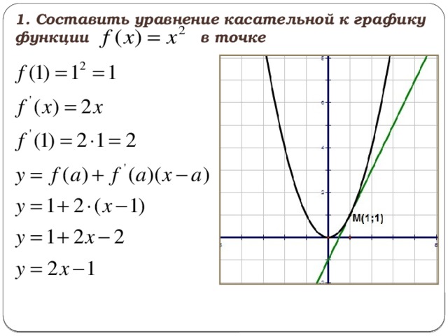 1. Составить уравнение касательной к графику функции в точке