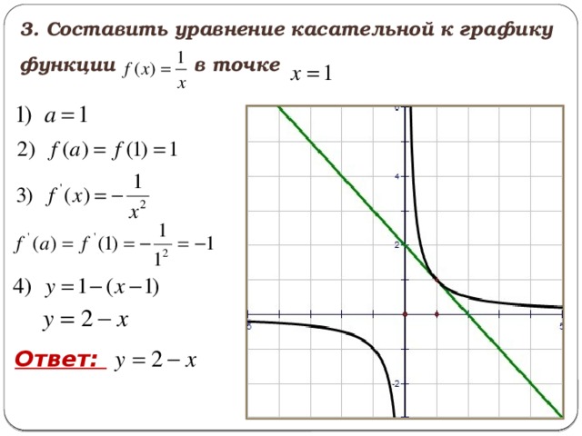 3. Составить уравнение касательной к графику функции в точке Ответ: