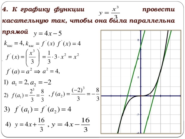 , 4. К графику функции провести касательную так, чтобы она была параллельна прямой , . , . ,