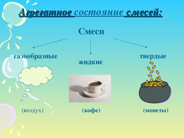 Агрегатное состояние смесей: Смеси газообразные твердые жидкие   (воздух) (кофе) (монеты)