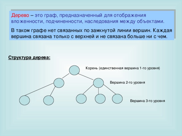 Дерево – это граф, предназначенный для отображения вложенности, подчиненности, наследования между объектами. В таком графе нет связанных по замкнутой линии вершин. Каждая вершина связана только с верхней и не связана больше ни с чем. Структура дерева: Корень (единственная вершина 1-го уровня) Вершина 2-го уровня Вершина 3-го уровня