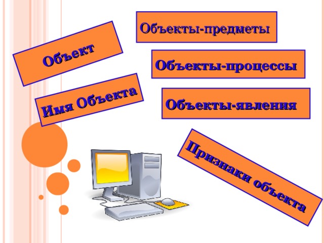 Познание информатика. Объекты предметы Информатика 6 класс. Признаки объекта технология. Объект имя признаки. Признаки объекта мед.