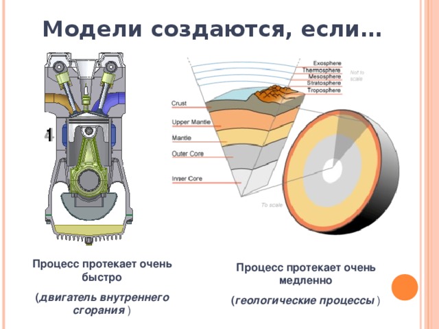 Модели создаются, если… Процесс протекает очень быстро ( двигатель внутреннего сгорания ) Процесс протекает очень медленно ( геологические процессы )